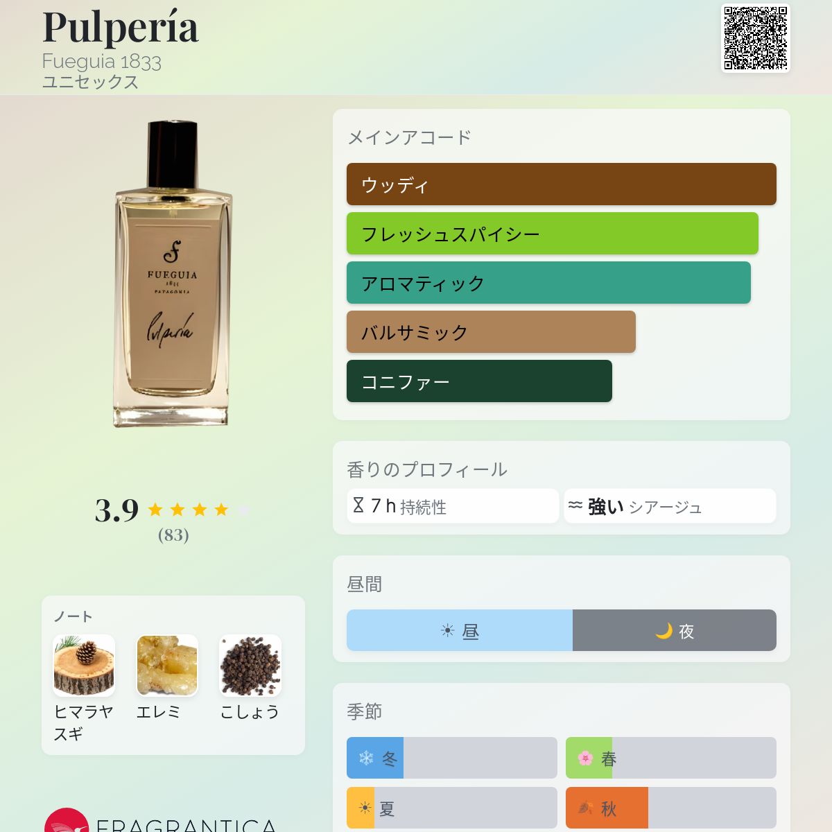 Pulpería Fueguia 1833 香水 - 2010年のユニセックス フレグランス
