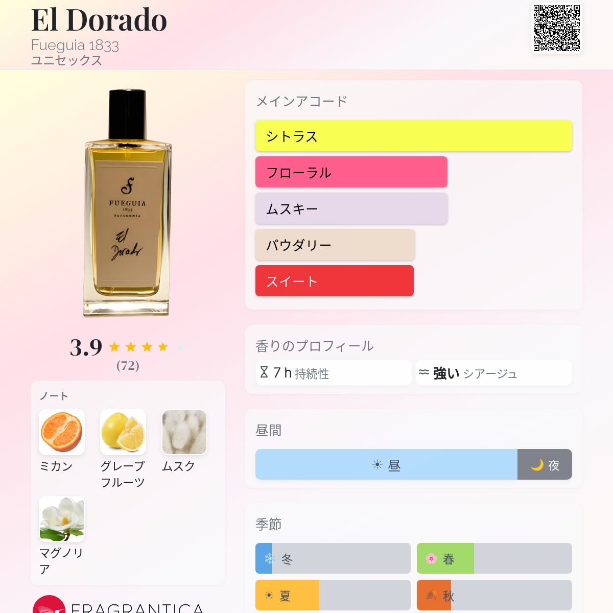 El Dorado Fueguia 1833 香水 - 2010年のユニセックス フレグランス