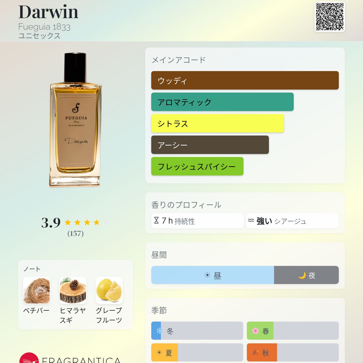 Darwin Fueguia 1833 香水 - 2010年のユニセックス フレグランス