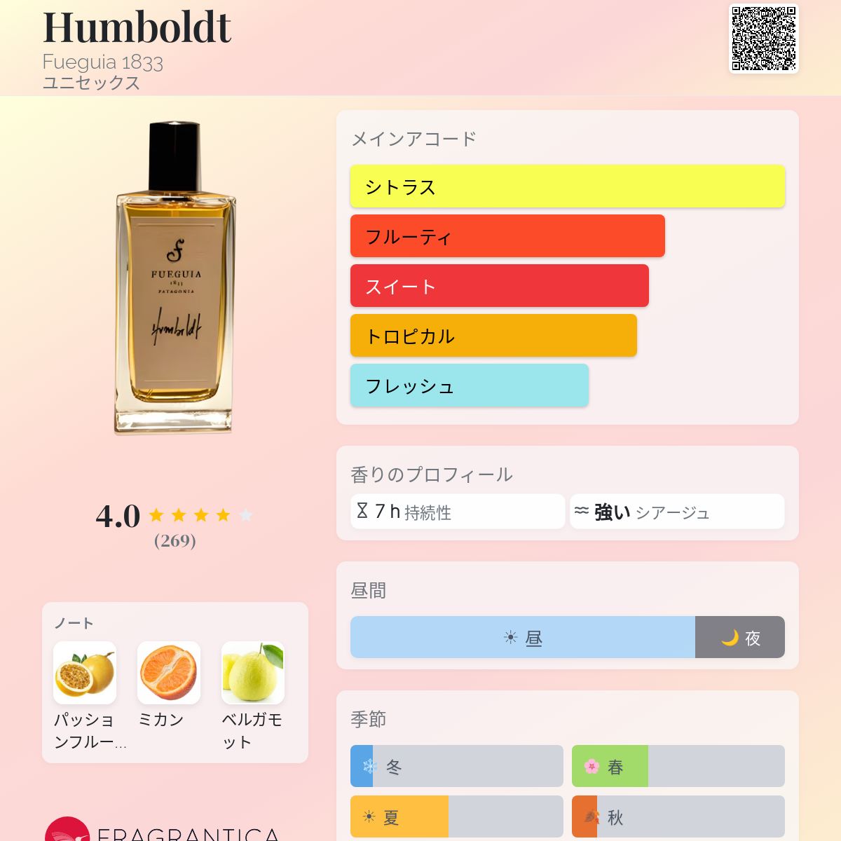 Humboldt Fueguia 1833 香水 - 2010年のユニセックス フレグランス