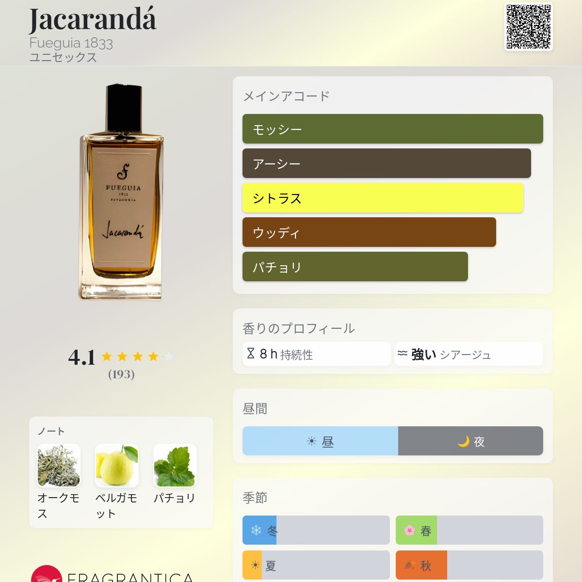 Jacarandá Fueguia 1833 香水 - 2010年のユニセックス フレグランス