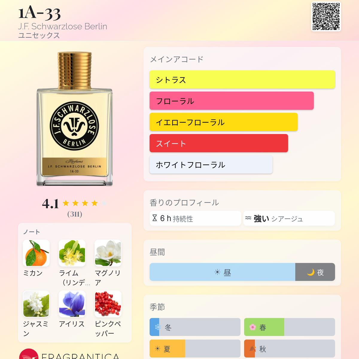 1A-33 J.F. Schwarzlose Berlin 香水 - 2012年のユニセックス フレグランス