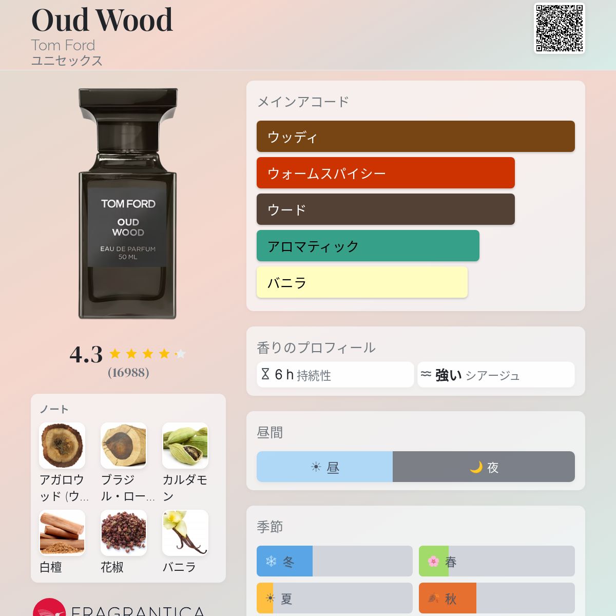 Oud Wood Tom Ford 香水 - 2007年のユニセックス フレグランス