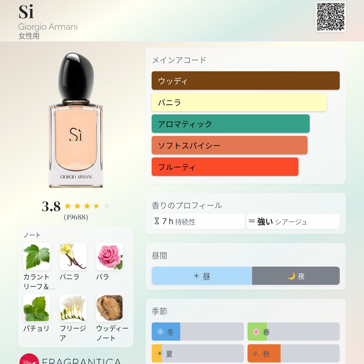 Si Giorgio Armani 香水 - 2013年の女性用 フレグランス