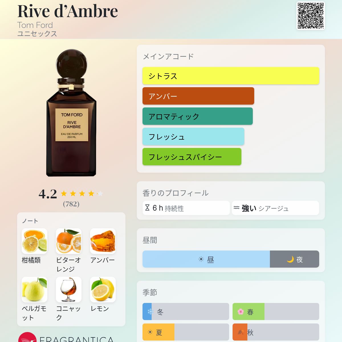 Rive d'Ambre Tom Ford 香水 - 2013年のユニセックス フレグランス