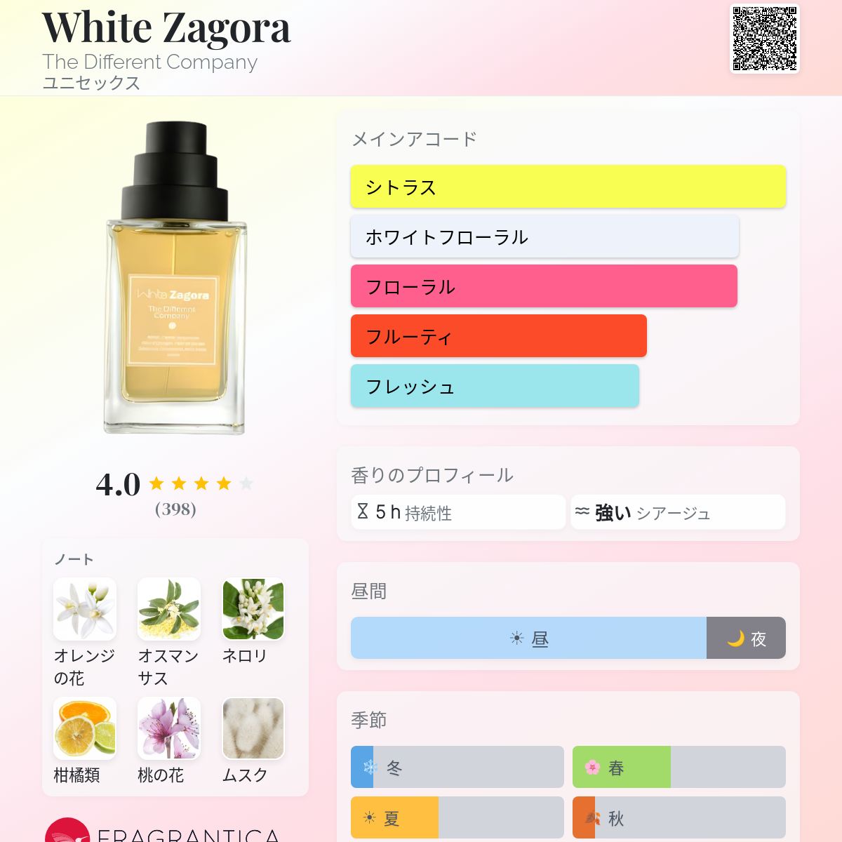 White Zagora The Different Company 香水 - 2013年のユニセックス