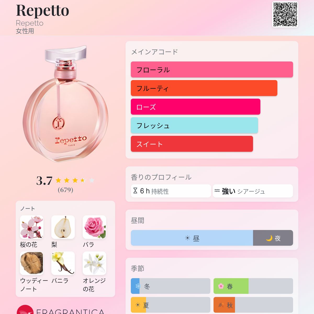 Repetto Repetto 香水 - 2013年の女性用 フレグランス