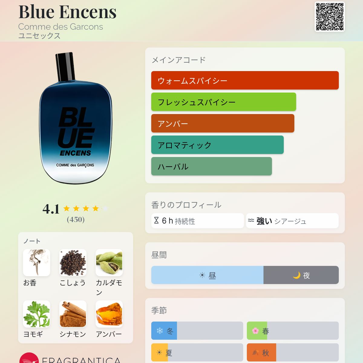 香水(ユニセックス) Blue Encens Comme des Garcons Blue Encens Comme des Garcons perfume - a fragrância