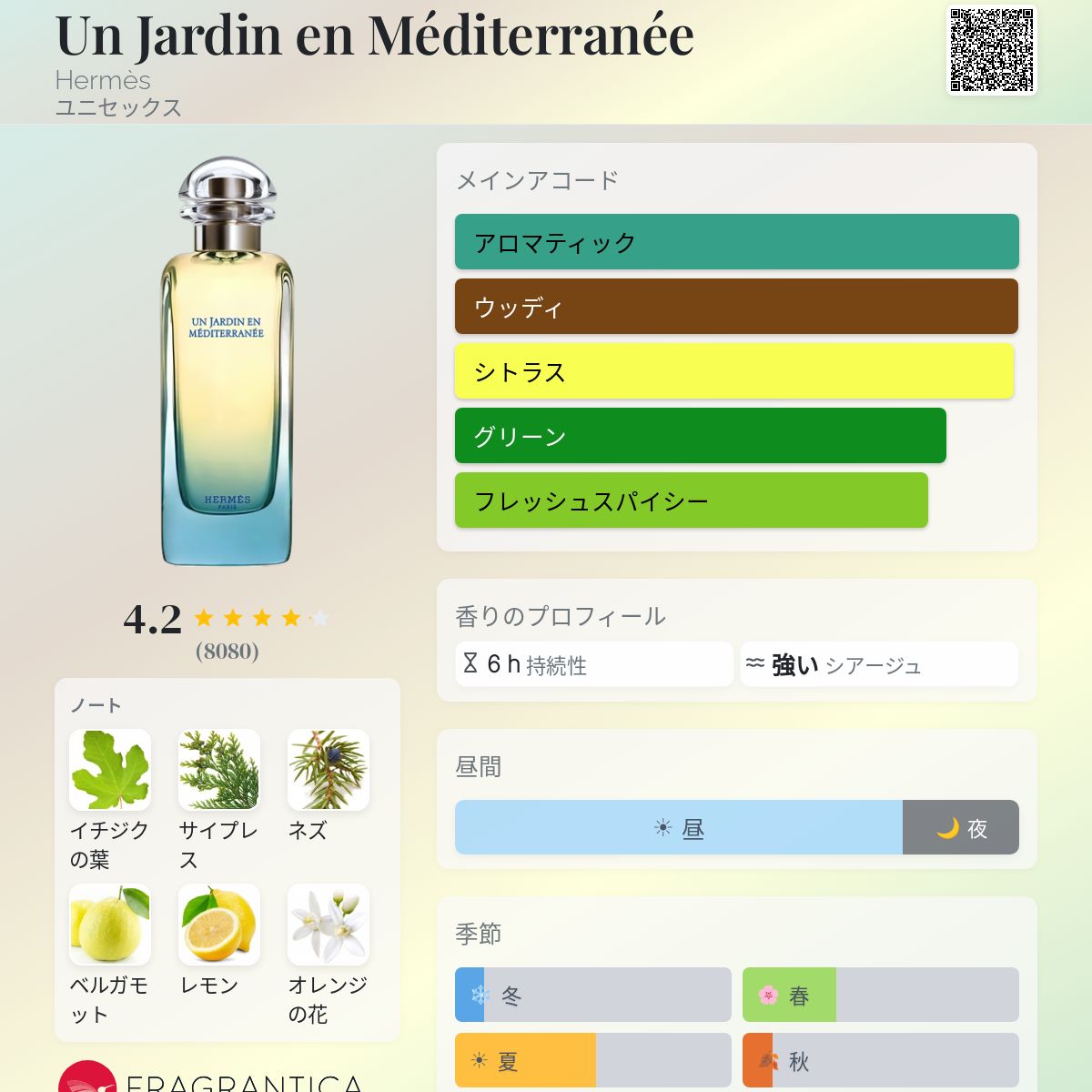 Un Jardin en Méditerranée Hermès 香水 - 2003年のユニセックス