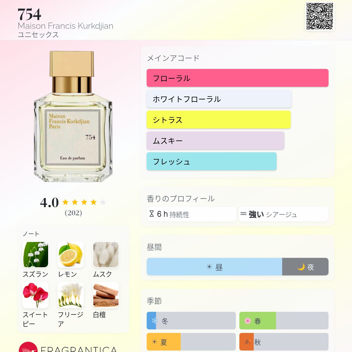 754 Maison Francis Kurkdjian 香水 - 2012年のユニセックス フレグランス