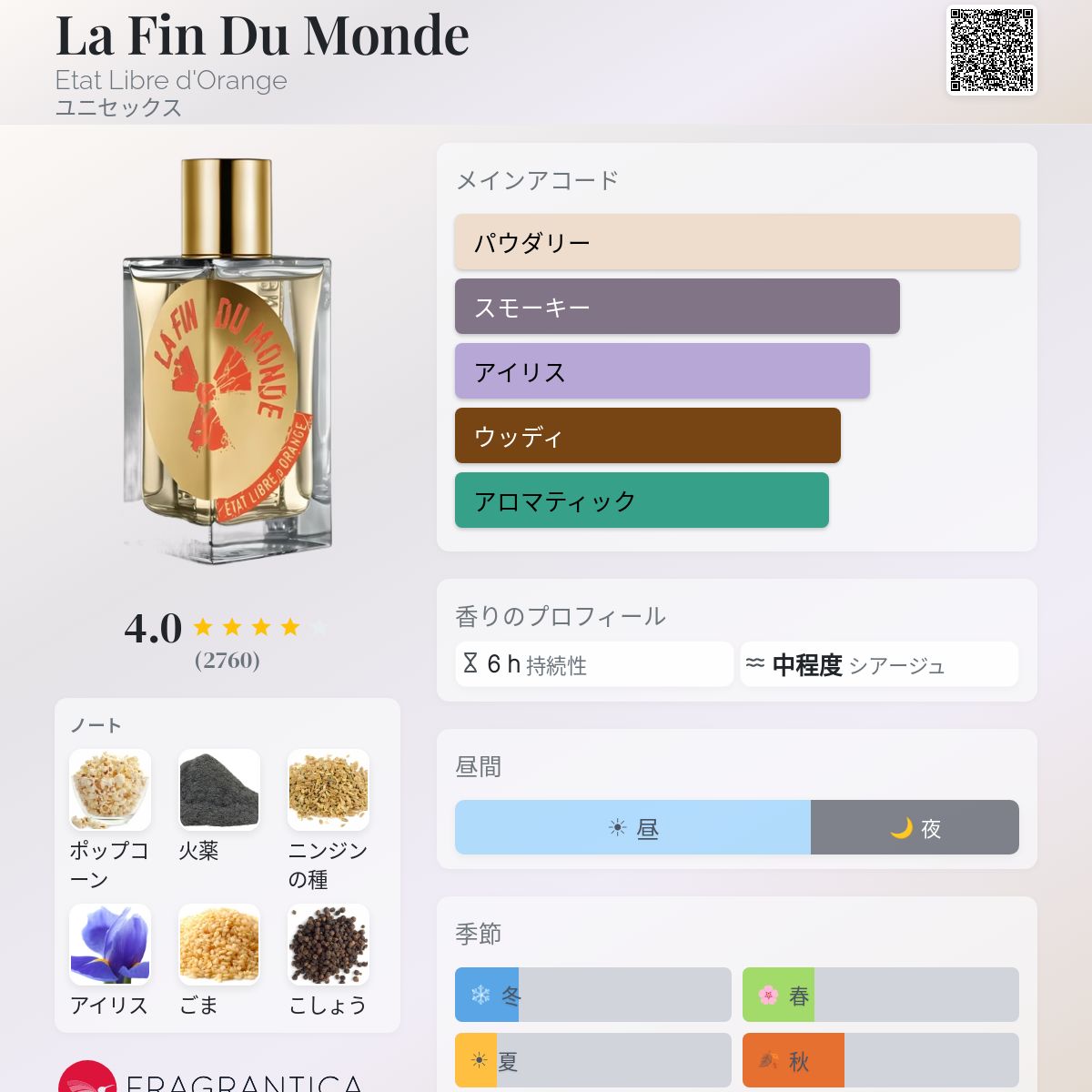 La Fin Du Monde Etat Libre d'Orange 香水 - 2013年のユニセックス
