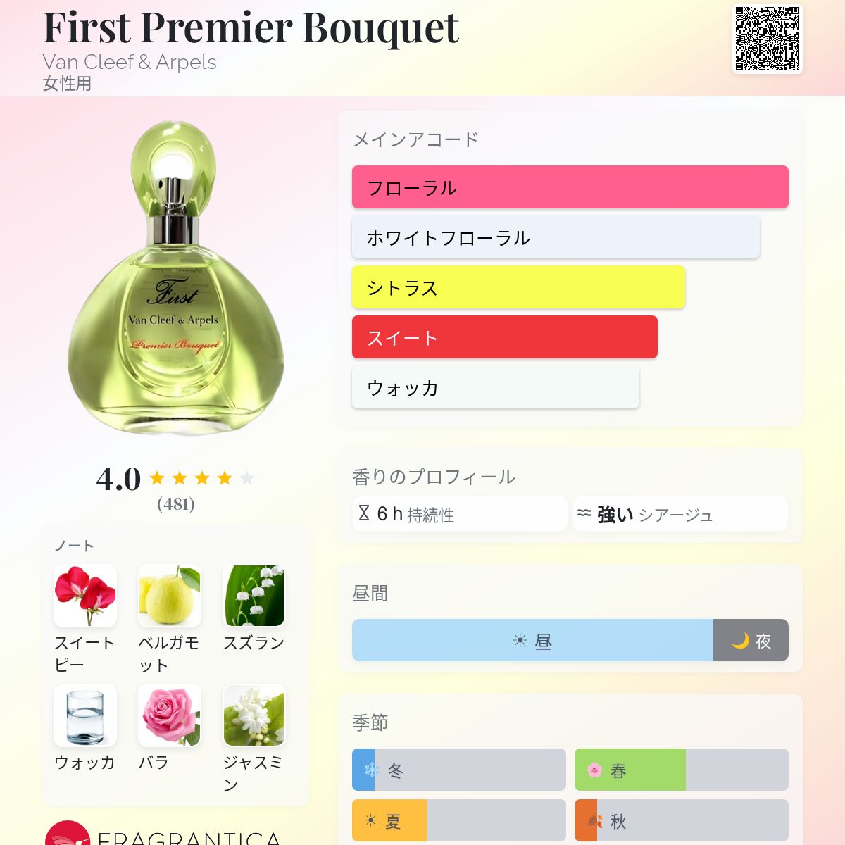 First Premier Bouquet Van Cleef & Arpels 香水 - 2007年の女性用