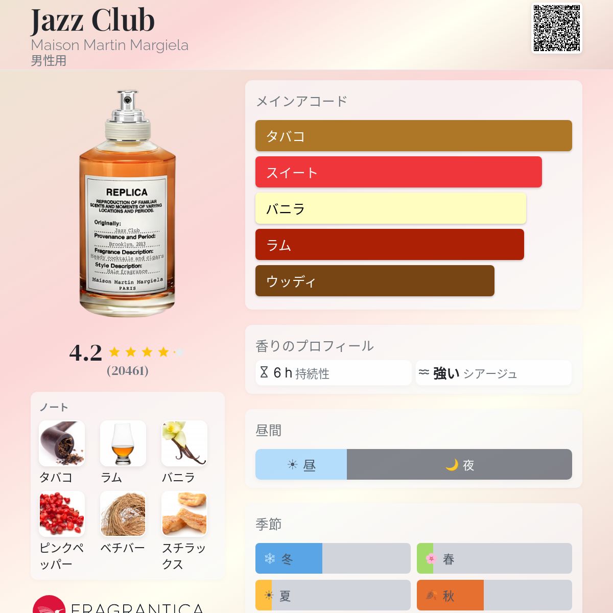 Jazz Club Maison Martin Margiela コロン - 2013年の男性用 フレグランス