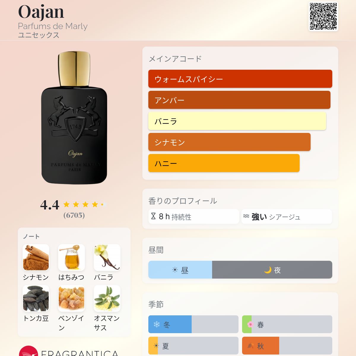 Oajan Parfums de Marly 香水 - 2013年のユニセックス フレグランス