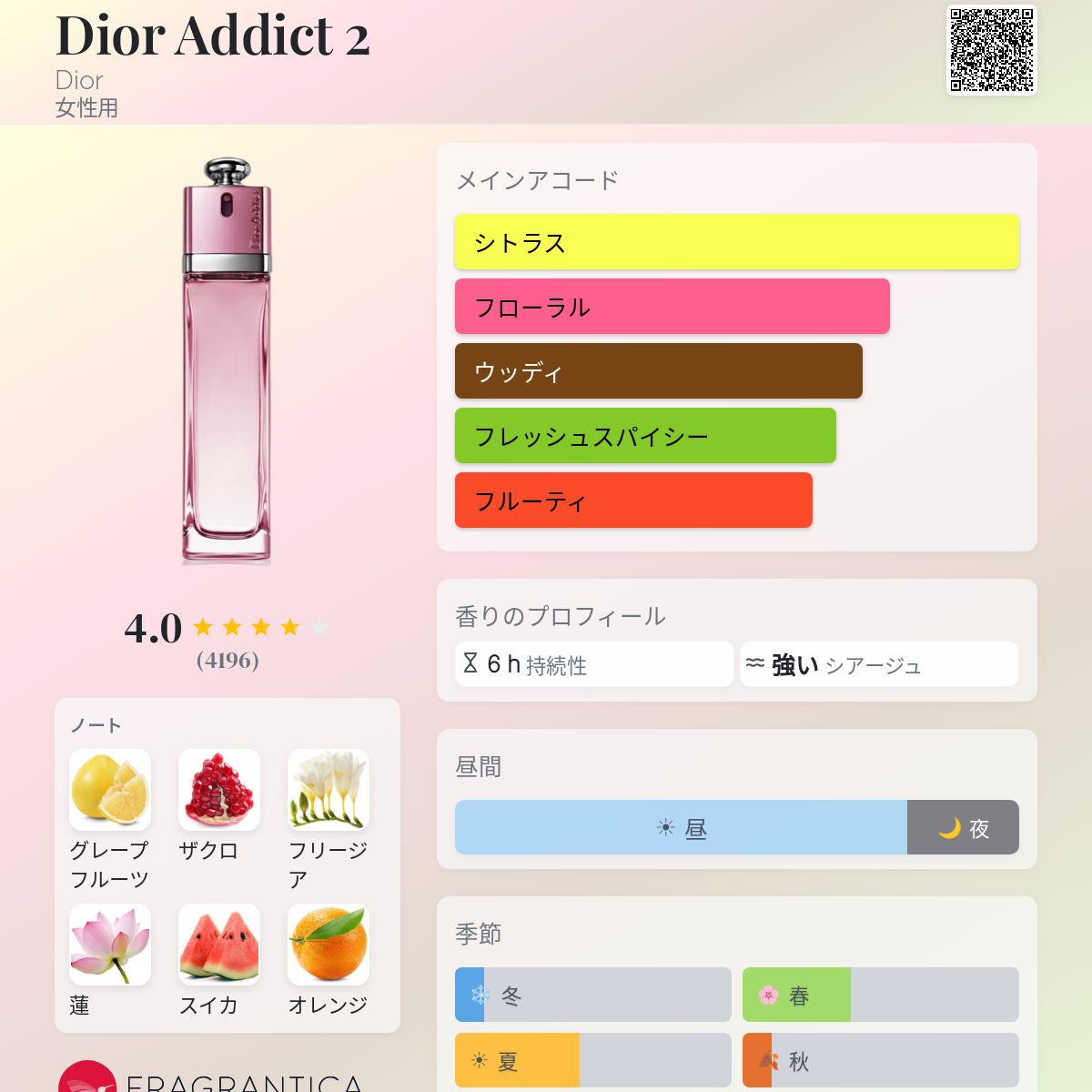 Dior Addict 2 Dior 香水 - 2005年の女性用 フレグランス
