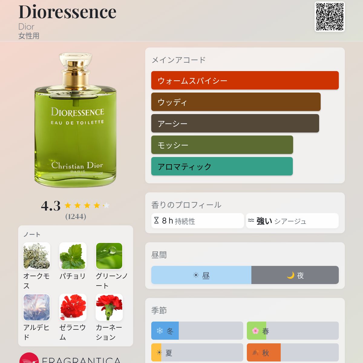 Dioressence Dior 香水 - 1969年の女性用 フレグランス