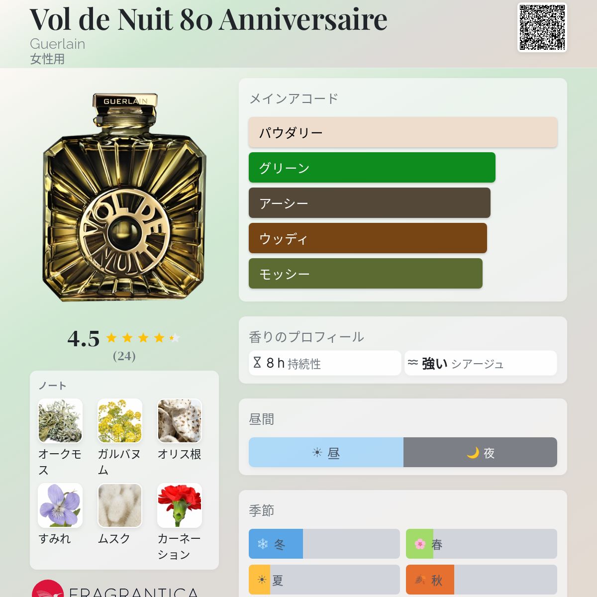 Vol de Nuit 80 Anniversaire Guerlain 香水 - 2013年の女性用
