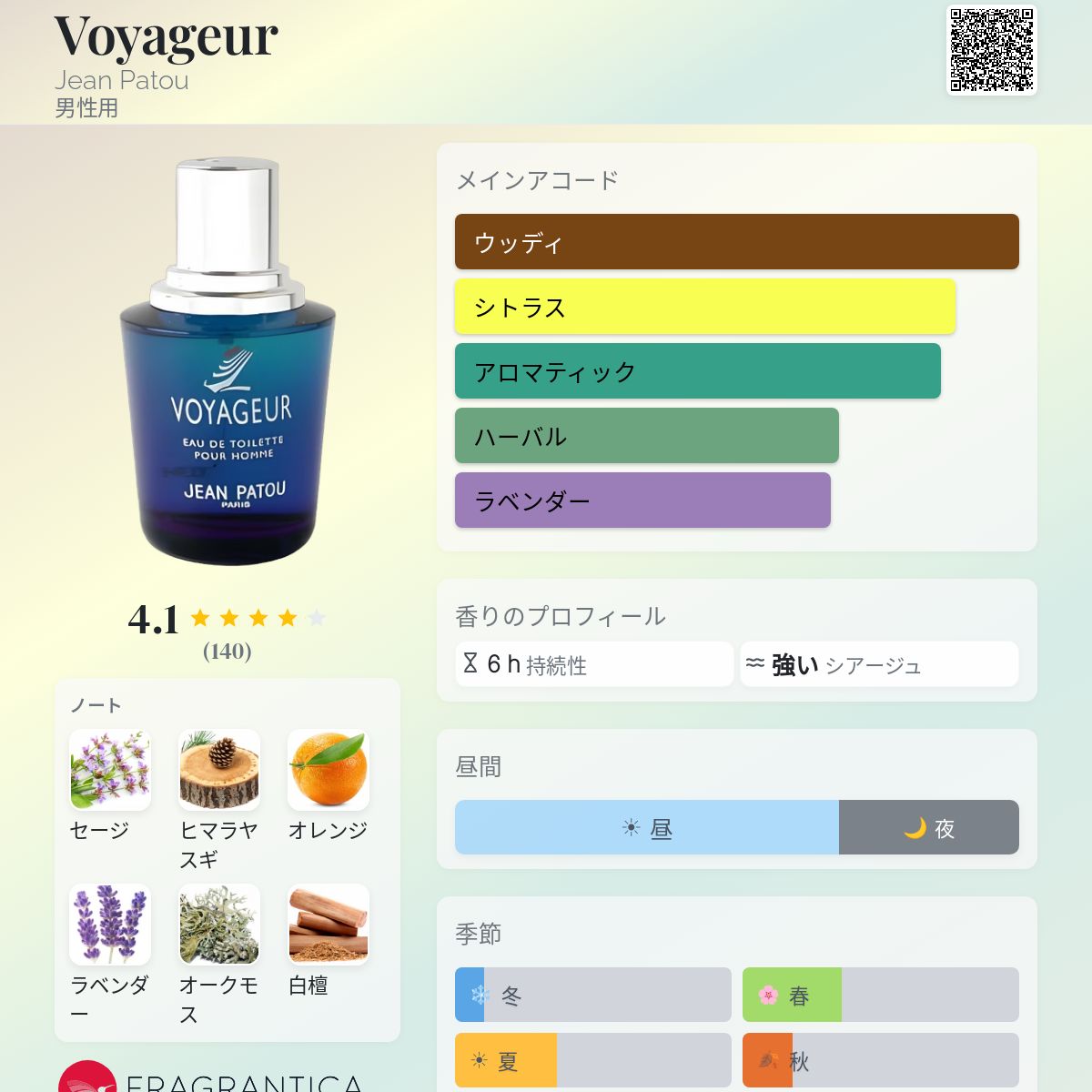 Voyageur Jean Patou コロン - 1995年の男性用 フレグランス