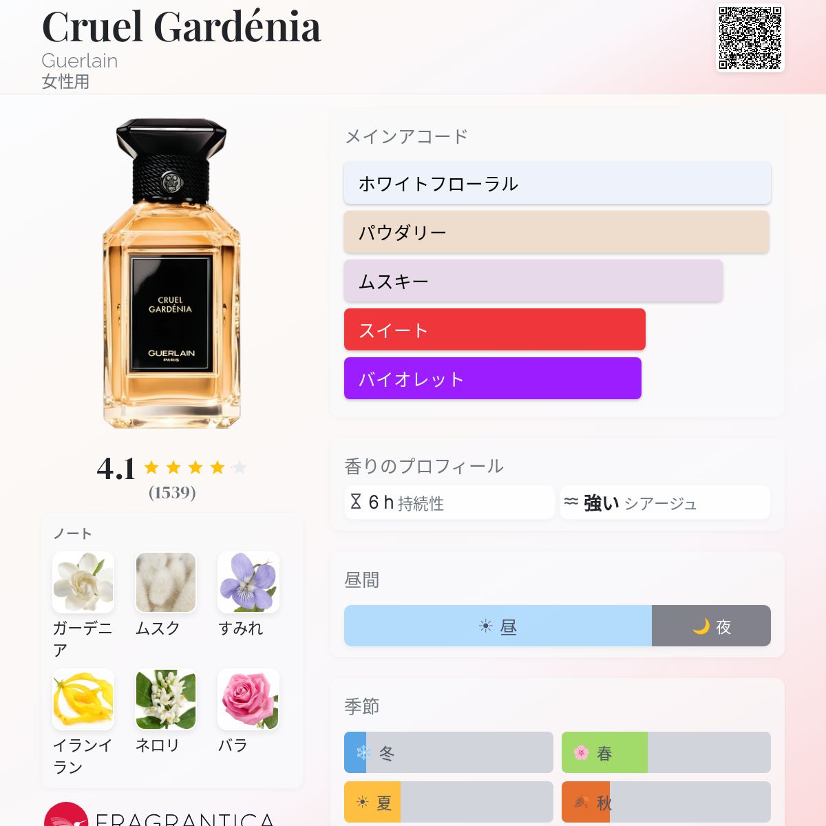 Cruel Gardénia Guerlain 香水 - 2008年の女性用 フレグランス