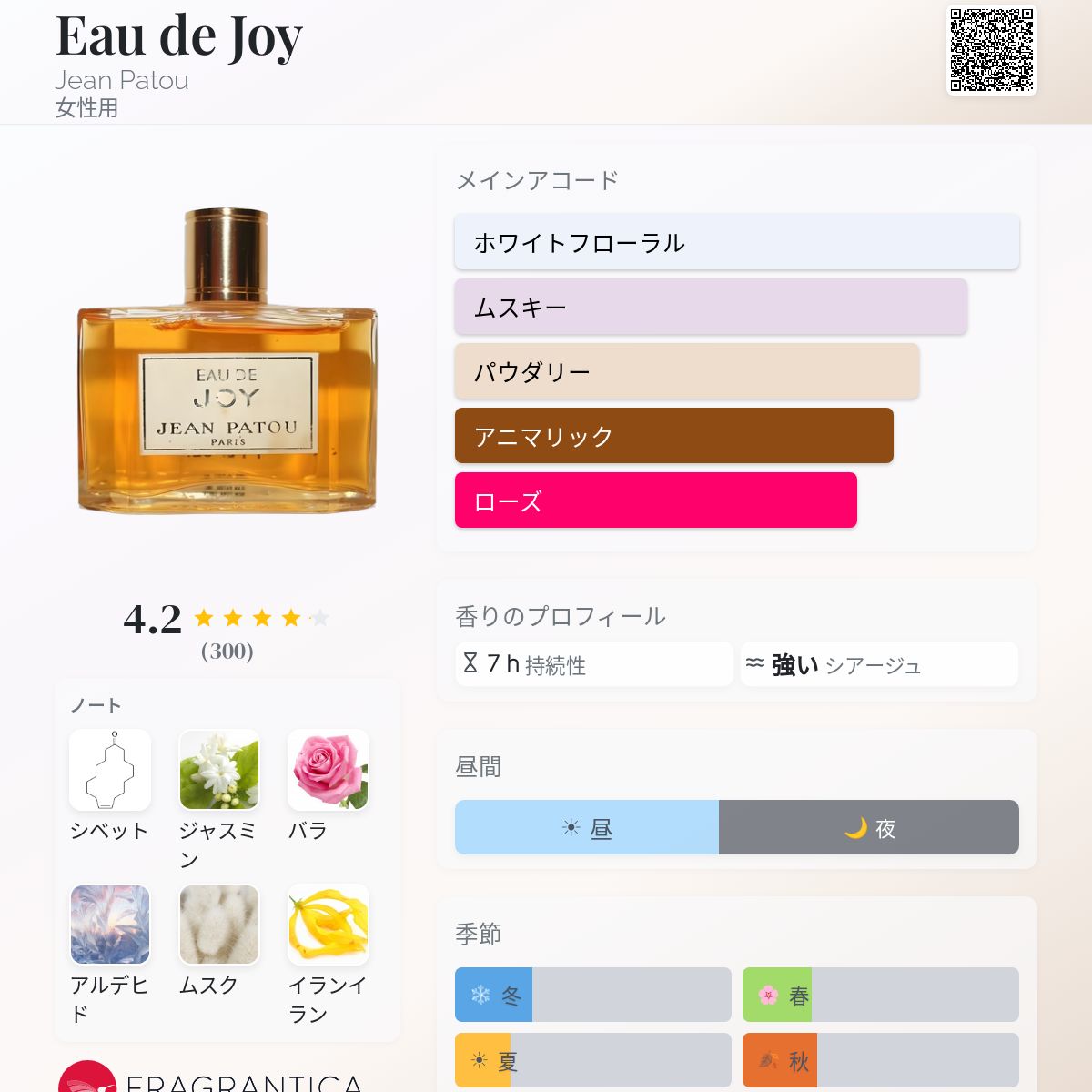 Eau de Joy Jean Patou 香水 - 年の女性用 フレグランス