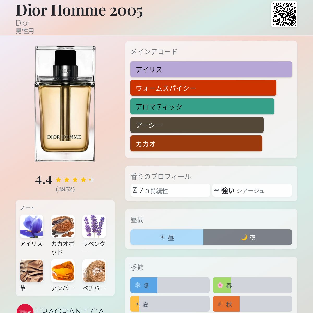 Dior Homme 2005 Dior コロン - 2005年の男性用 フレグランス