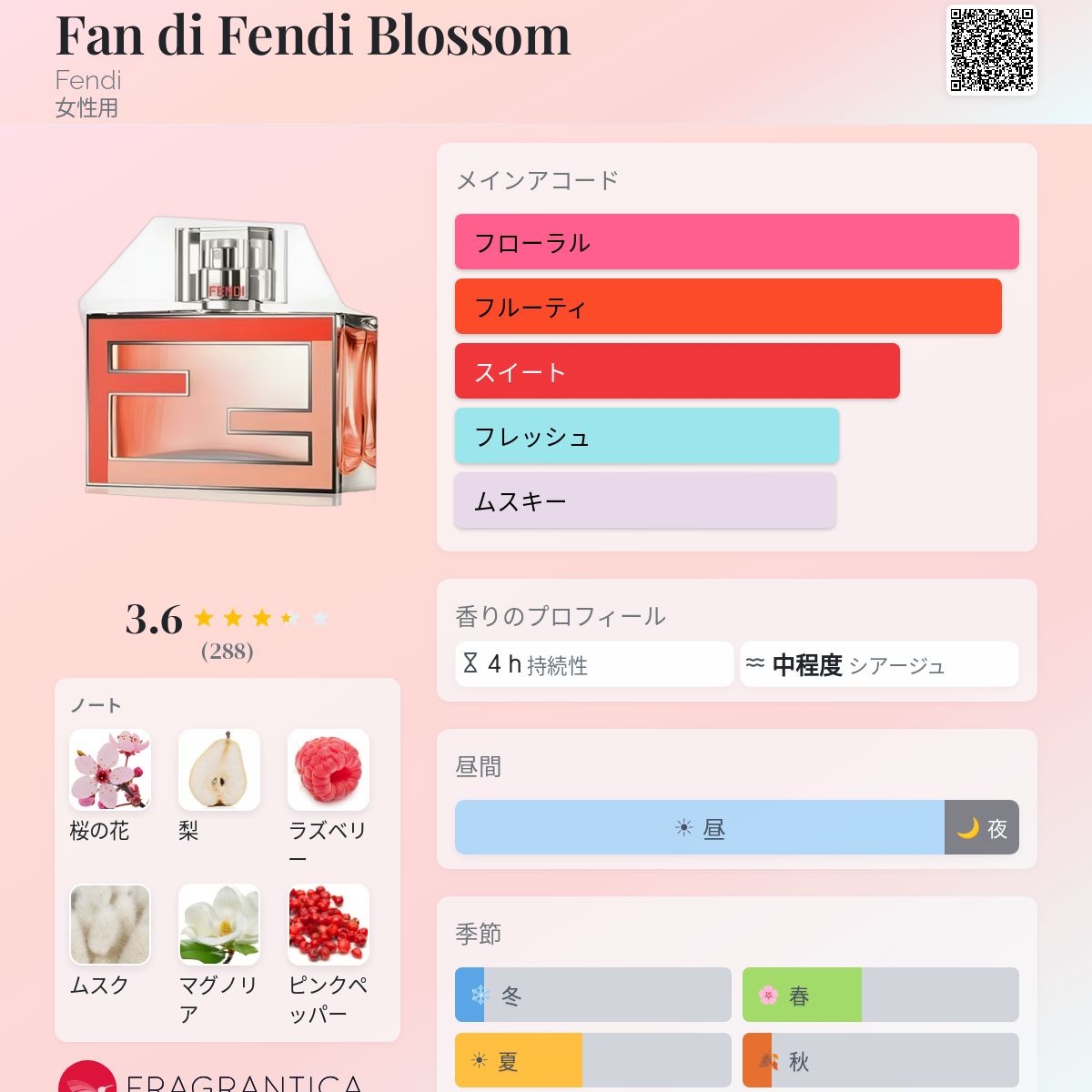 Fan di Fendi Blossom Fendi 香水 - 2014年の女性用 フレグランス