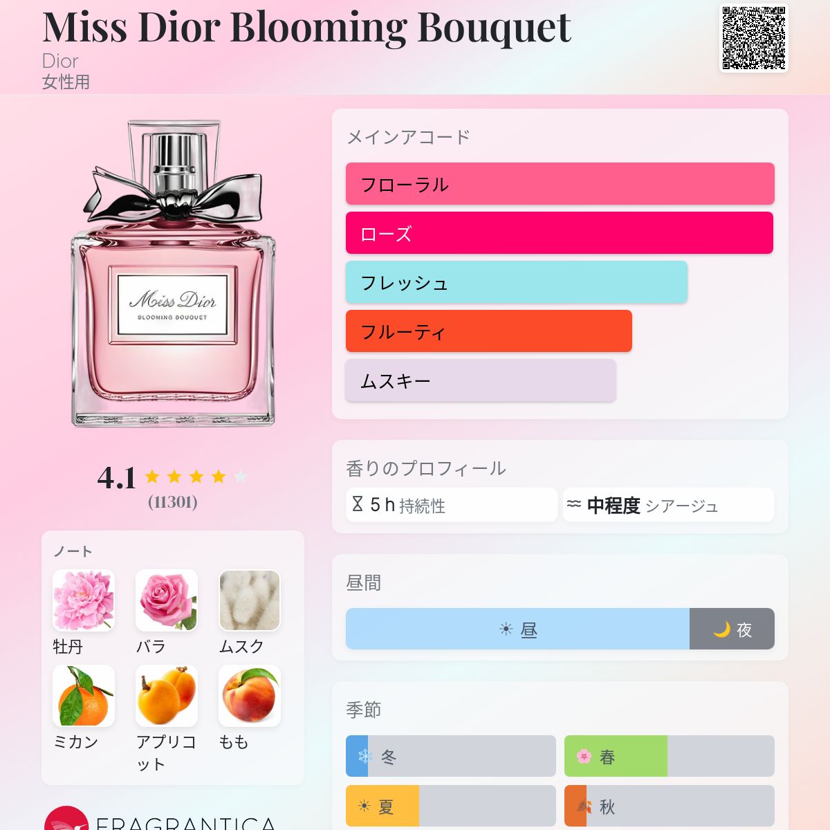 Miss Dior Blooming Bouquet Dior 香水 - 2014年の女性用 フレグランス