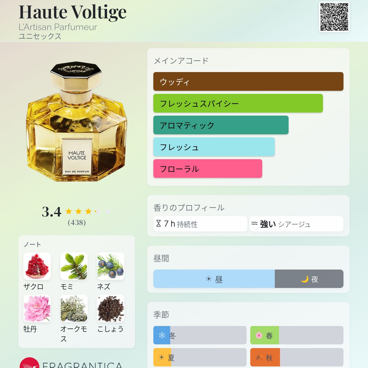 Haute Voltige L'Artisan Parfumeur 香水 - 2014年のユニセックス