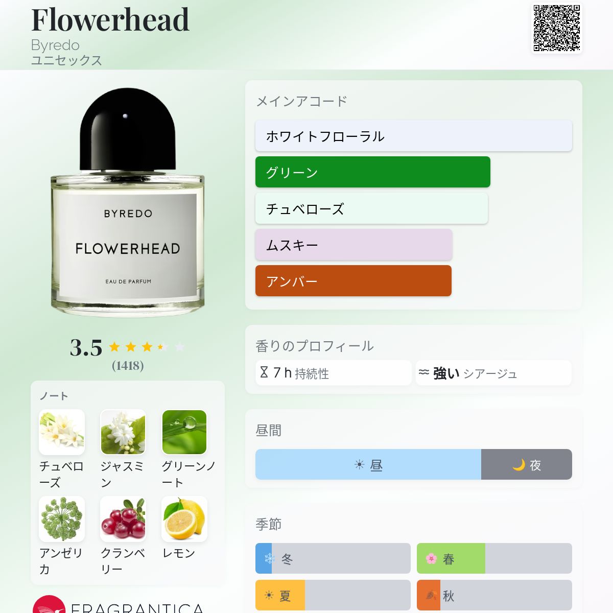 Flowerhead Byredo 香水 - 2014年のユニセックス フレグランス
