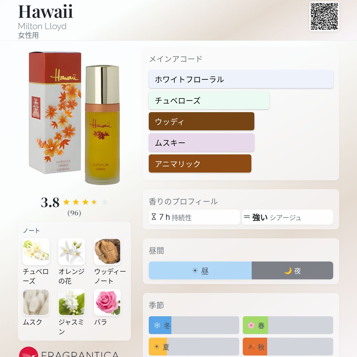 Hawaii Milton Lloyd 香水 - 年の女性用 フレグランス
