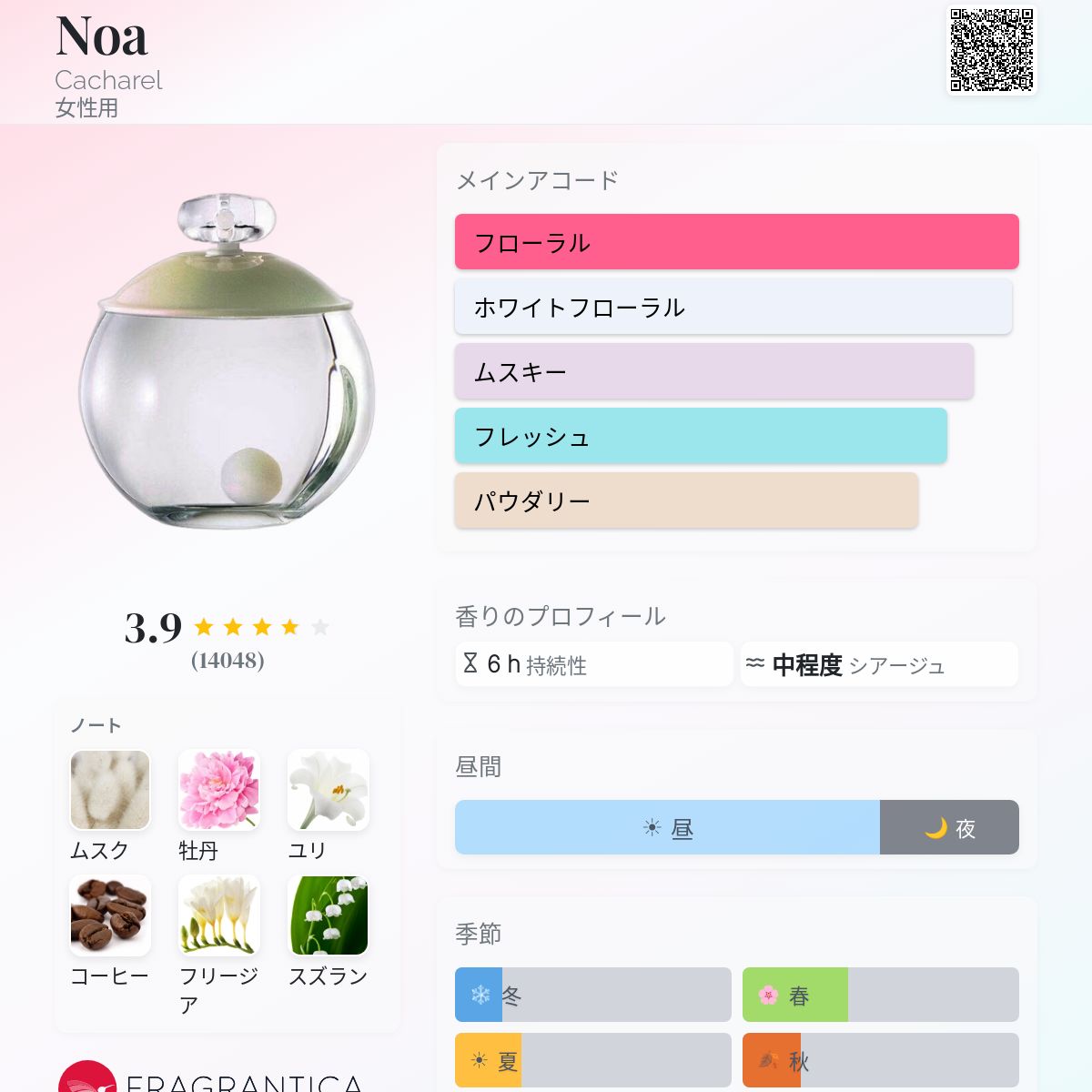 Noa Cacharel 香水 - 1998年の女性用 フレグランス