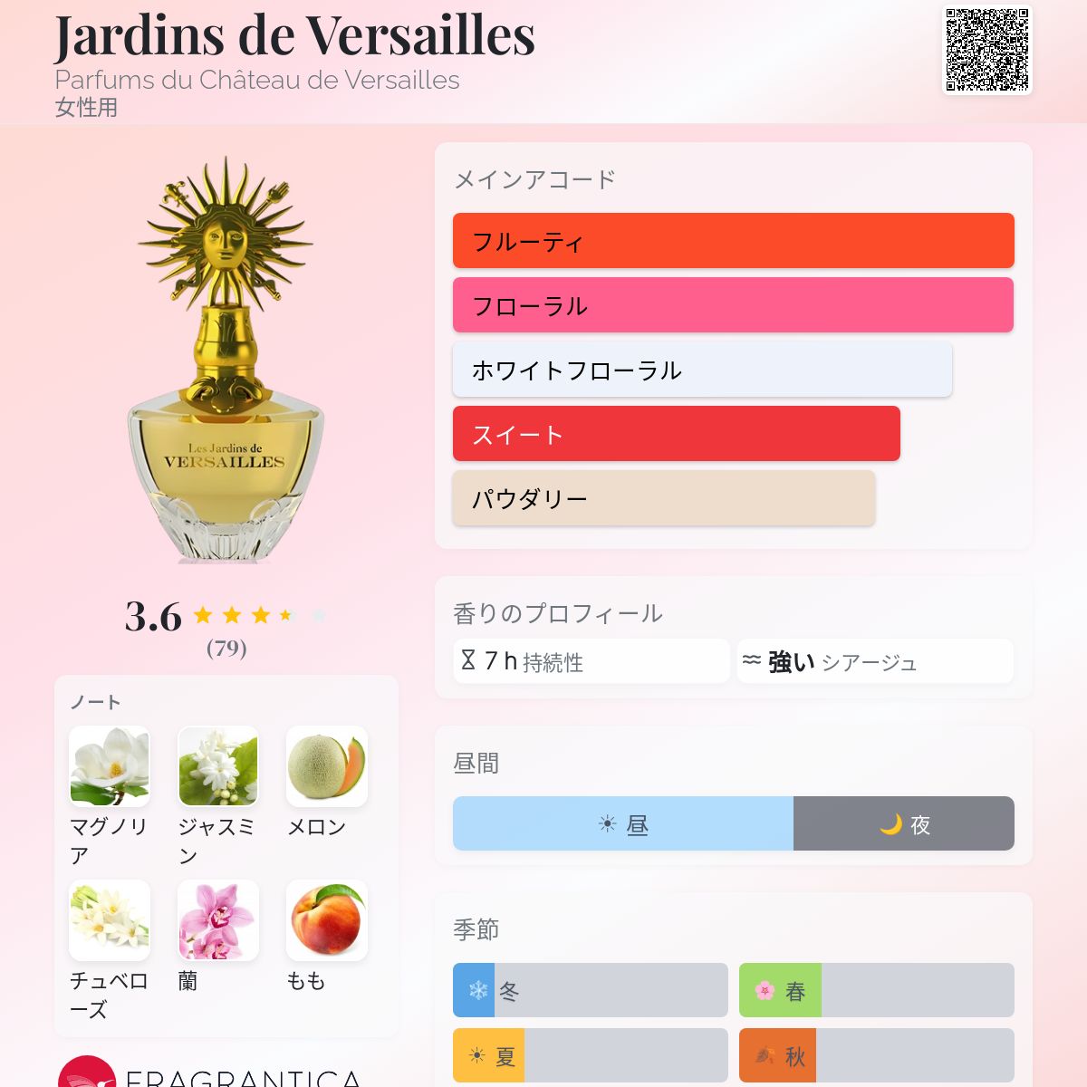 Jardins de Versailles Parfums du Château de Versailles 香水 - 2014