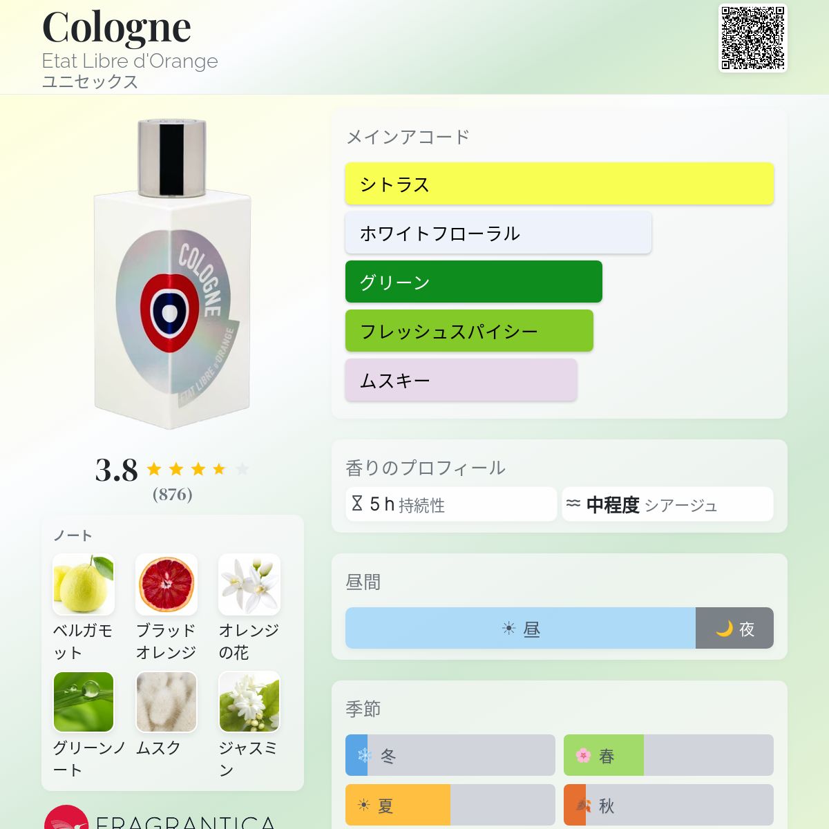 Cologne Etat Libre d'Orange 香水 - 2014年のユニセックス フレグランス