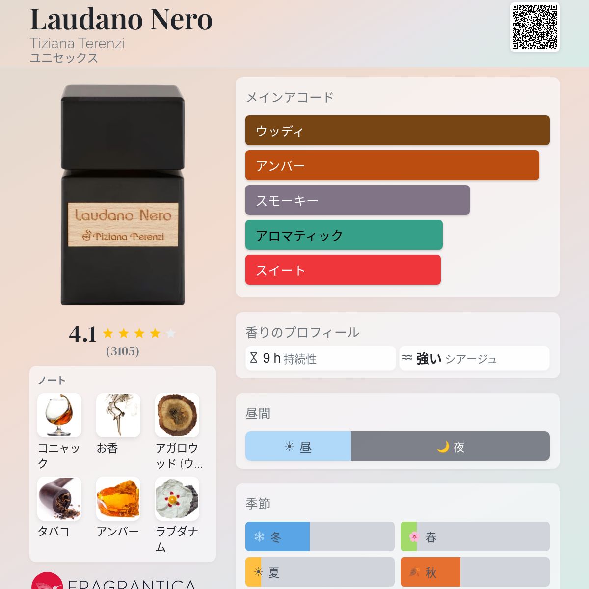 Laudano Nero Tiziana Terenzi 香水 - 2014年のユニセックス フレグランス