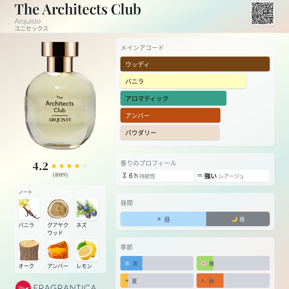 The Architects Club Arquiste 香水 - 2014年のユニセックス フレグランス