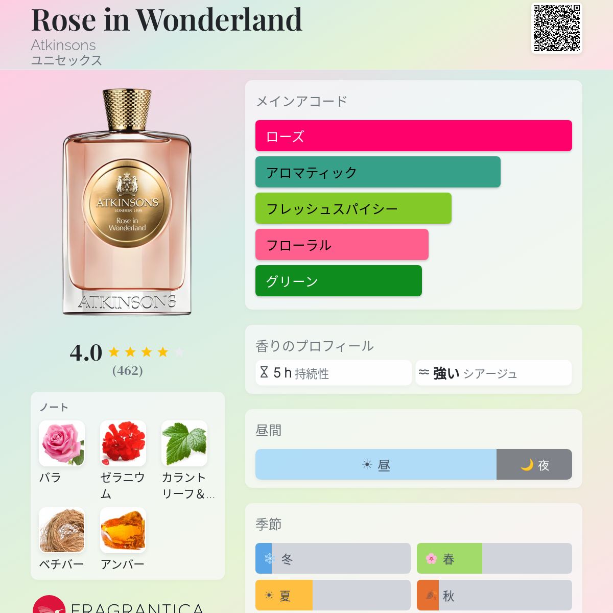 Rose in Wonderland Atkinsons 香水 - 2014年のユニセックス フレグランス