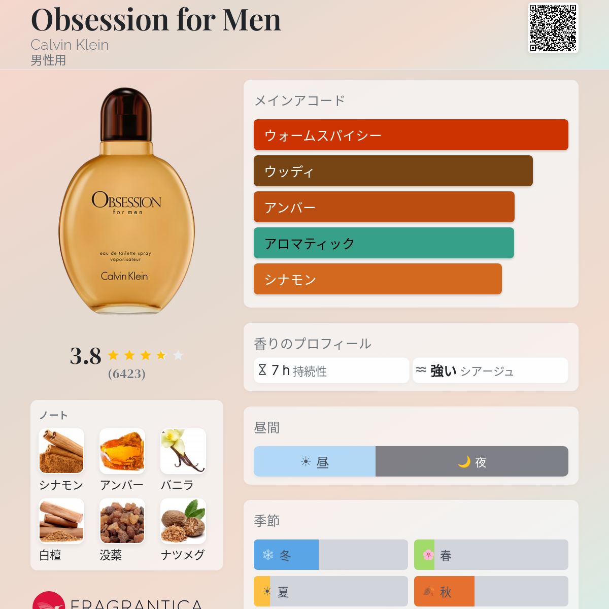 レア廃盤品 カルバンクラインObsession for Men summer 廃盤・希少