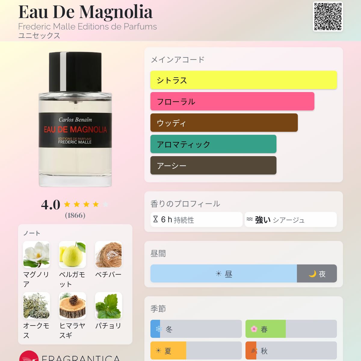 Eau De Magnolia Frederic Malle Editions de Parfums 香水 - 2014年の