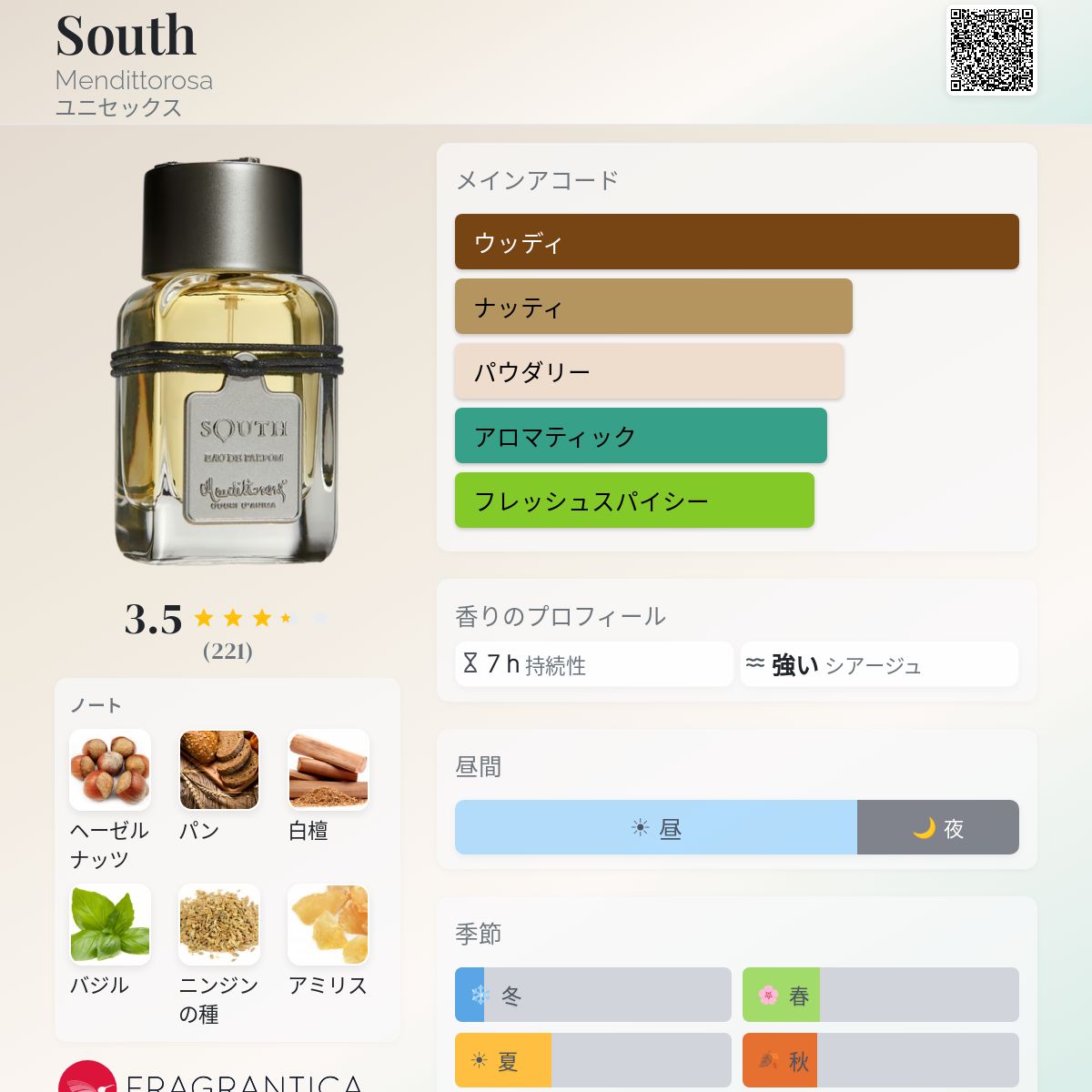 South Mendittorosa 香水 - 2013年のユニセックス フレグランス