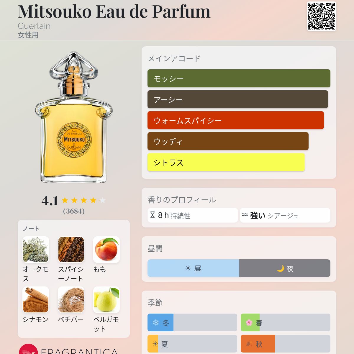 Mitsouko Eau de Parfum Guerlain 香水 - 1919年の女性用 フレグランス