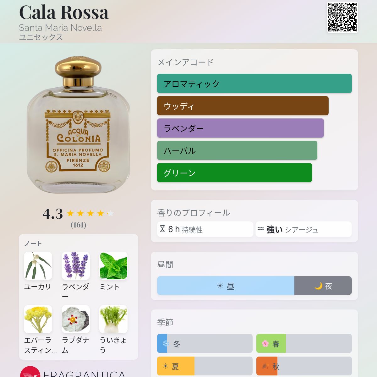 Cala Rossa Santa Maria Novella 香水 - 2014年のユニセックス