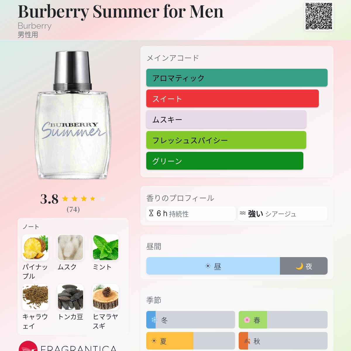 Burberry Summer for Men Burberry コロン - 2007年の男性用 フレグランス