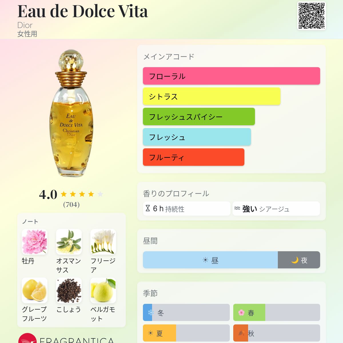 Eau de Dolce Vita Dior 香水 - 1998年の女性用 フレグランス