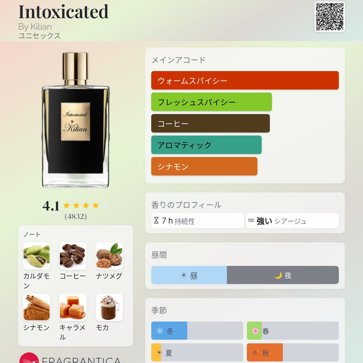 Intoxicated By Kilian 香水 - 2014年のユニセックス フレグランス
