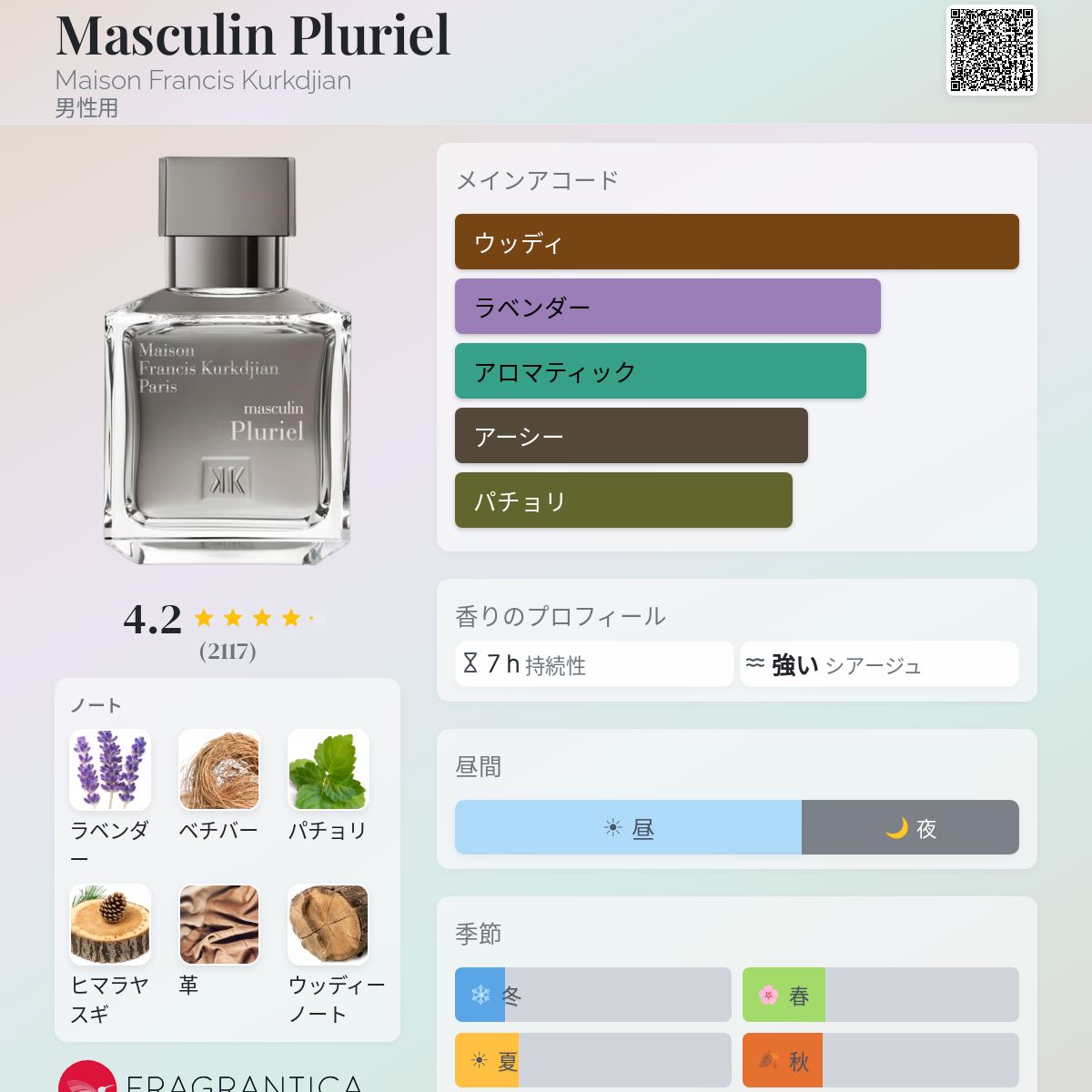 Masculin Pluriel Maison Francis Kurkdjian コロン - 2014年の男性用