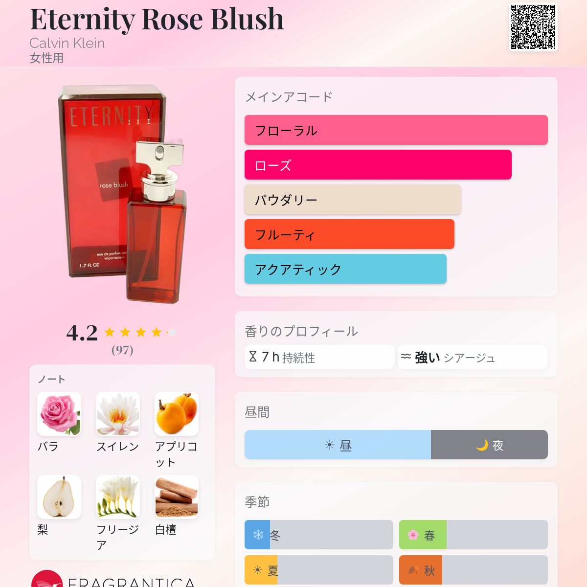 Eternity Rose Blush Calvin Klein 香水 - 2002年の女性用 フレグランス