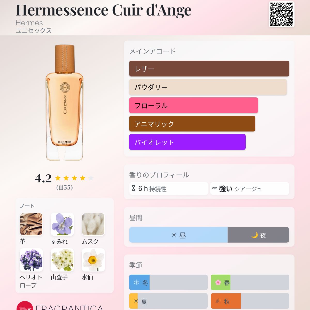 エルメッセンス キュイール ダンジュ15ml Hermessence Cuir d'Ange Hermès 香水 - 2014年のユニセックス