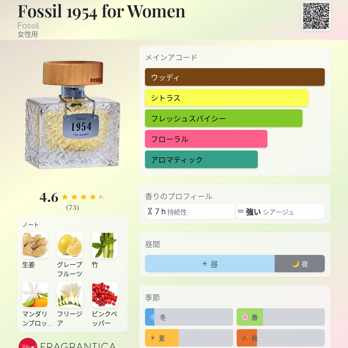 Fossil 1954 for Women Fossil 香水 - 2014年の女性用 フレグランス