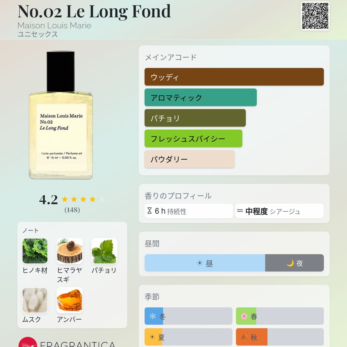 No.02 Le Long Fond Maison Louis Marie 香水 - 2014年のユニセックス
