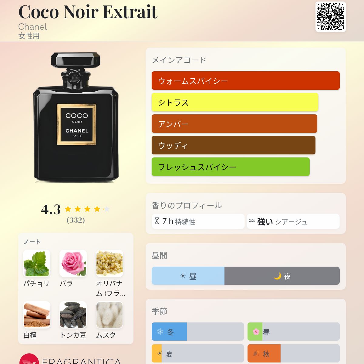 Coco Noir Extrait Chanel 香水 - 2014年の女性用 フレグランス